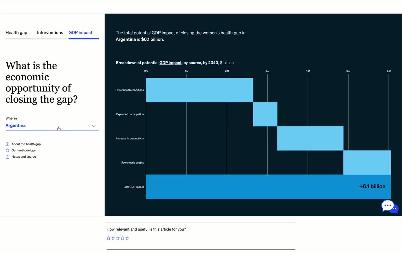 Women’s Health Gap — Interactive Dashboard