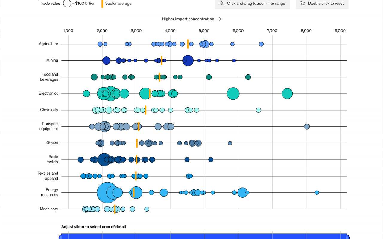 McKinsey Year in Review 2023